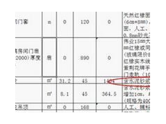 (家裝經驗分享)家裝經驗：選擇裝修公司的9個鐵規