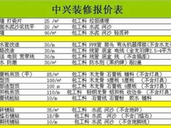 （ 毛坯房裝修預算） 毛坯房110平裝修預算是多少