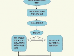 (收房驗房技巧全攻略)小白必看！高效收房驗房的步驟及注意事項細節分析