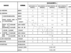 (裝修合同繳納印花稅率)裝修合同印花稅稅率是多少？