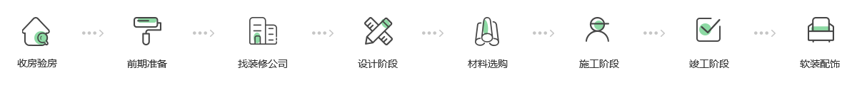 裝修流程圖